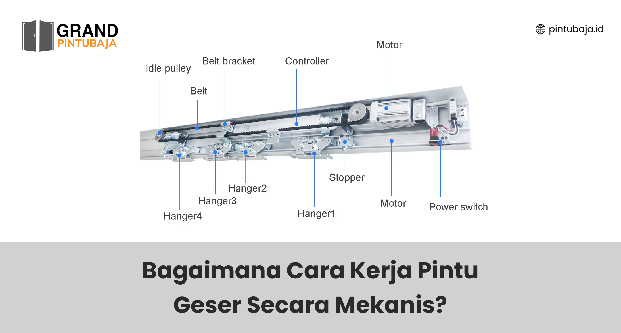 Bagaimana Cara Kerja Pintu Geser Secara Mekanis?